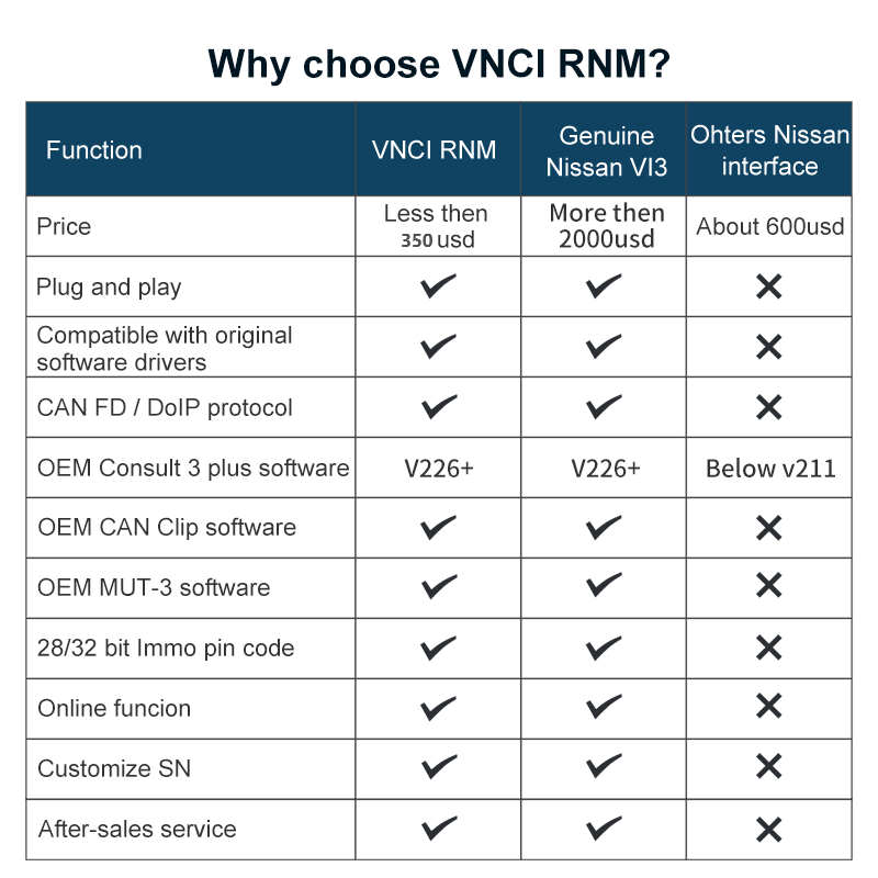 VNCI RNM Nissan/Renault/Mitsubishi three-in-one diagnostic tool, compatible with the original driver